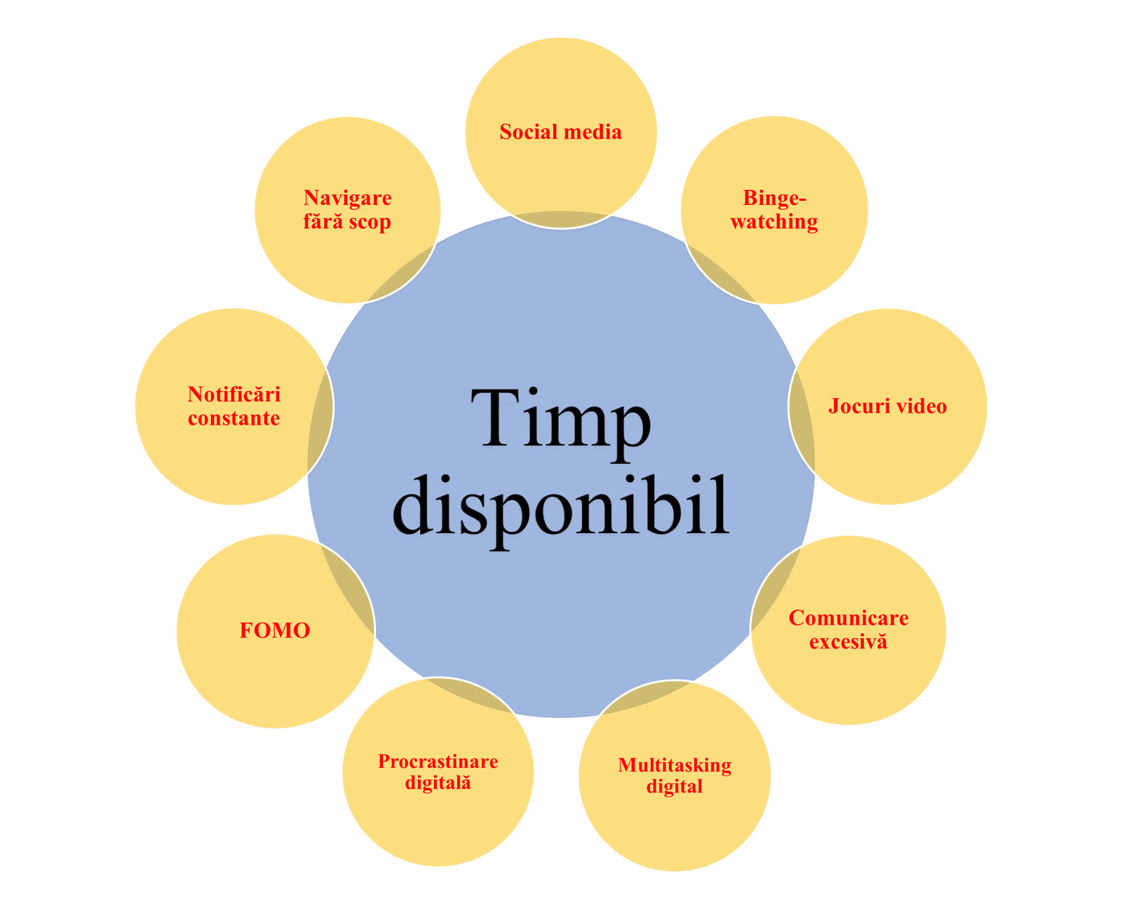 Timp disponibil