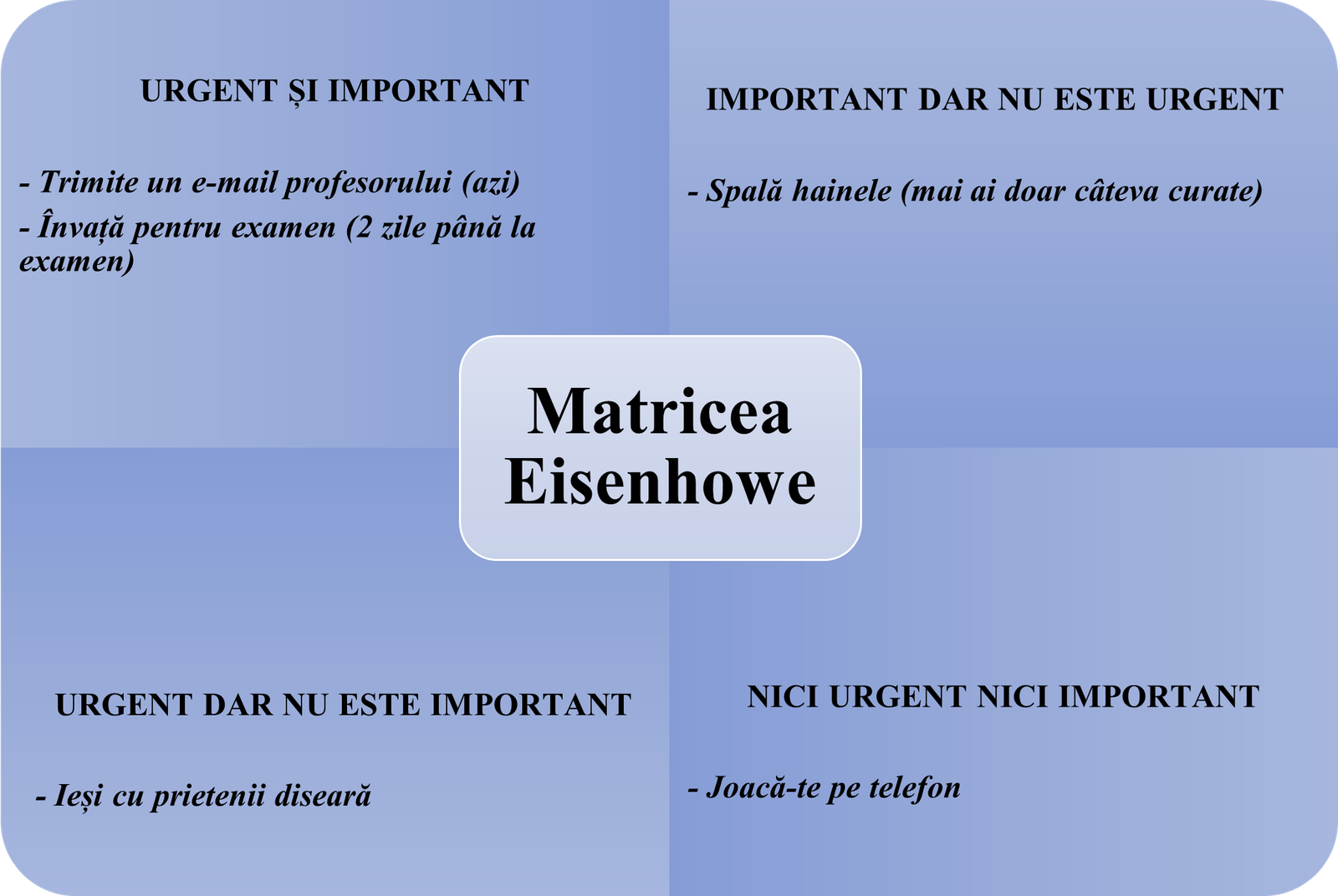 matricea eisenhowe