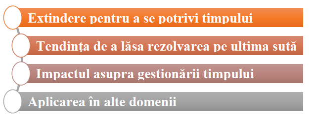 Principiile Legii lui Parkinson