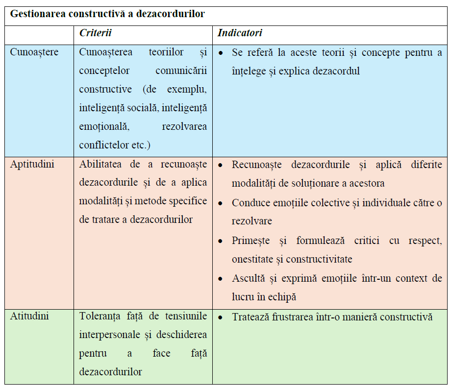 Gestionarea constructivă a dezacordurilor Gestionarea constructivă a dezacordurilor