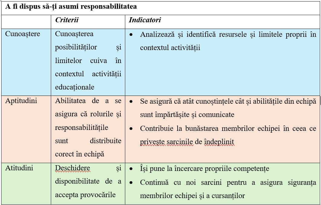 A fi dispus să-ți asumi responsabilitatea A fi dispus să-ți asumi responsabilitatea