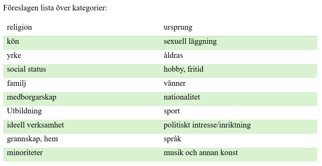 Föreslagen lista över kategorier: Föreslagen lista över kategorier: