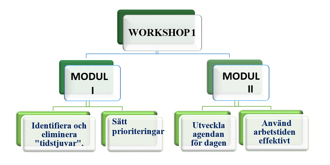 MOTIVERING MOTIVERING