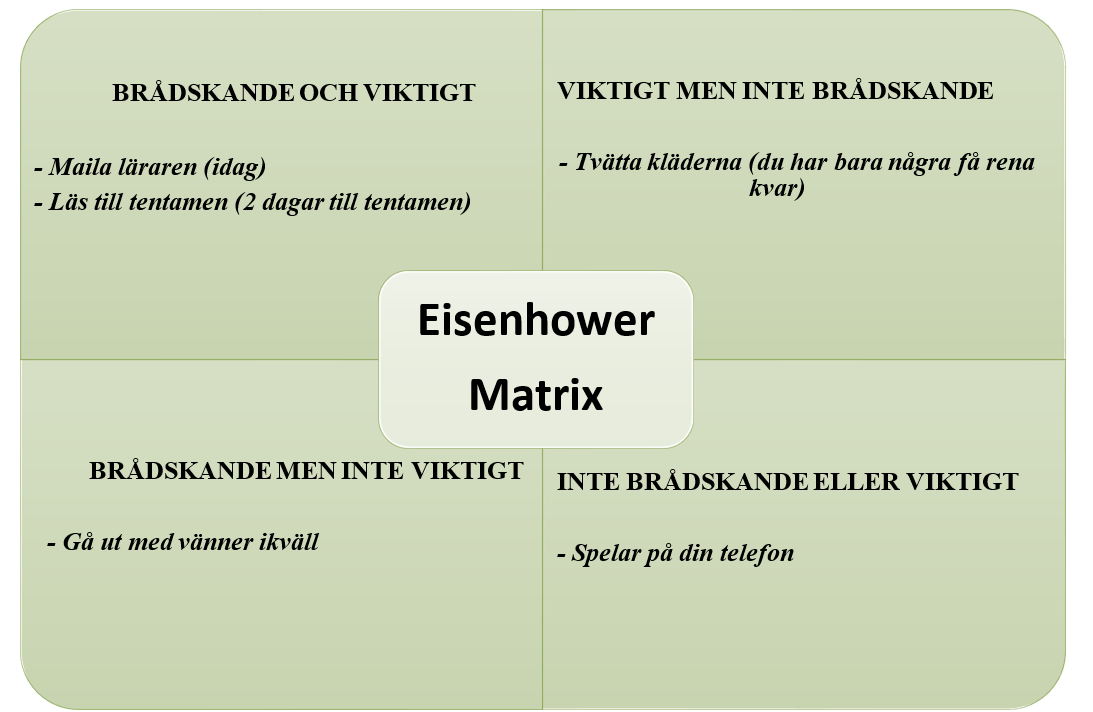 Eisenhower-matris Eisenhower-matris