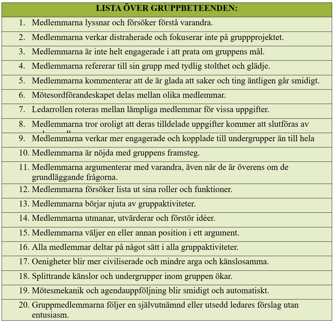 Lista över påståenden Lista över påståenden