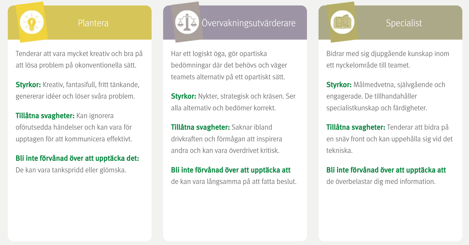 Belbins modell för teamroller Belbins modell för teamroller