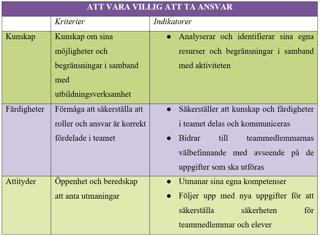 ATT VARA VILLIG ATT TA ANSVAR ATT VARA VILLIG ATT TA ANSVAR