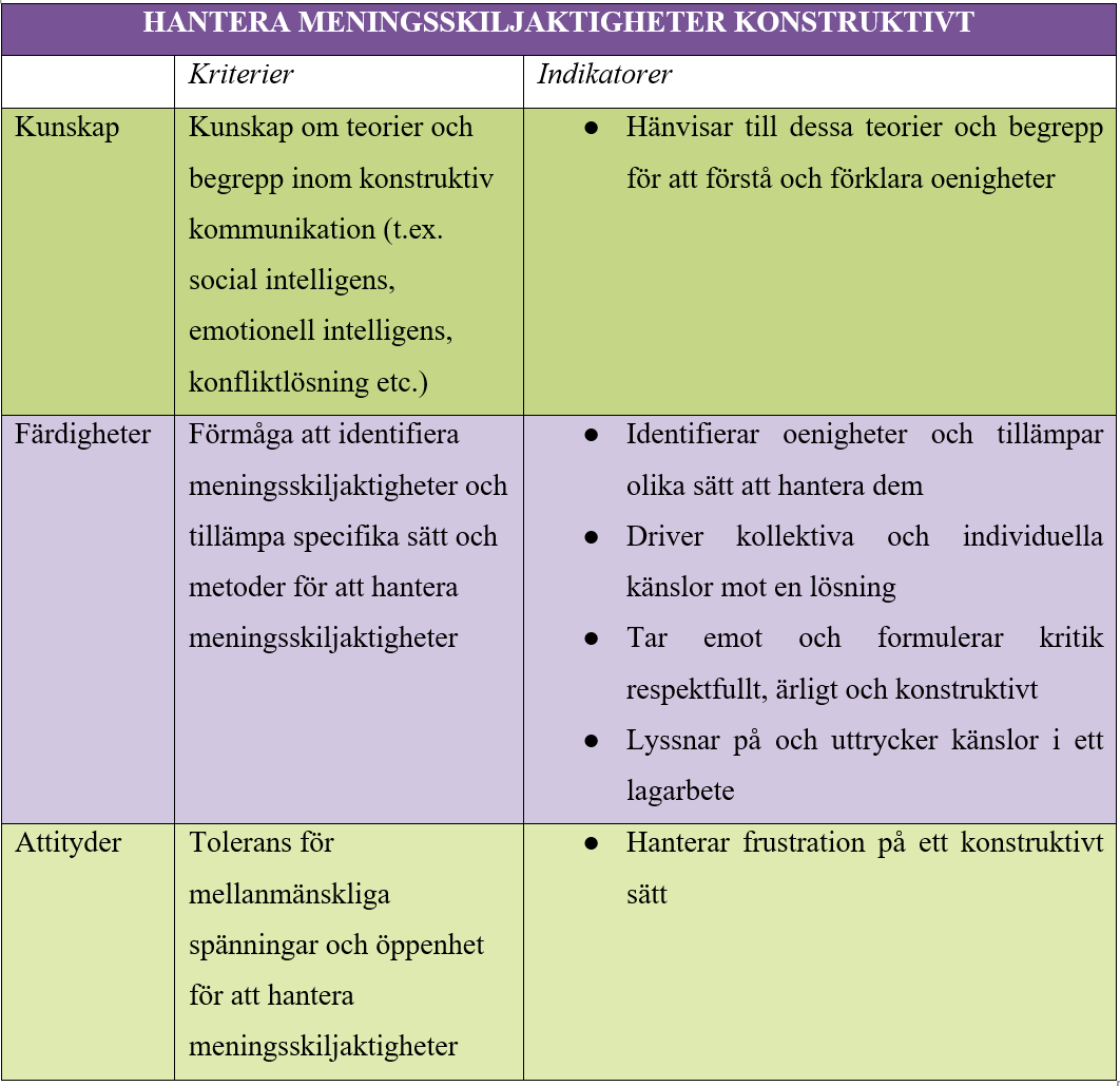 HANTERA MENINGSSKILJAKTIGHETER KONSTRUKTIVT HANTERA MENINGSSKILJAKTIGHETER KONSTRUKTIVT