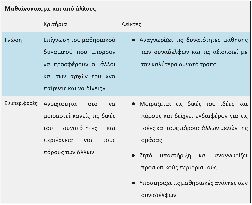 Μαθαίνοντας με και από άλλους