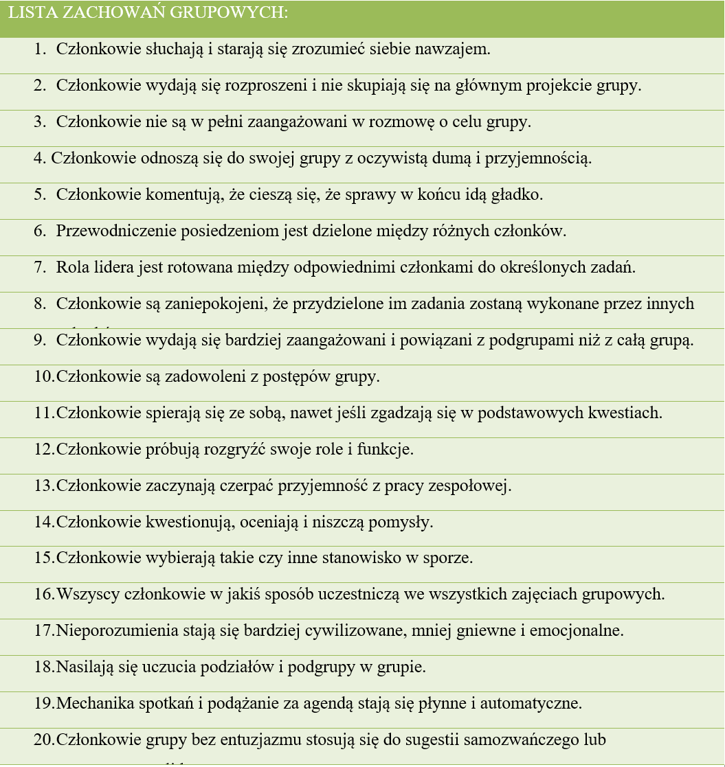 LISTA ZACHOWAŃ GRUPOWYCH: