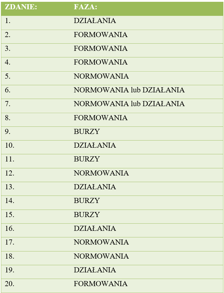 ZAŁĄCZNIK DRUGI: POPRAWNE ODPOWIEDZI